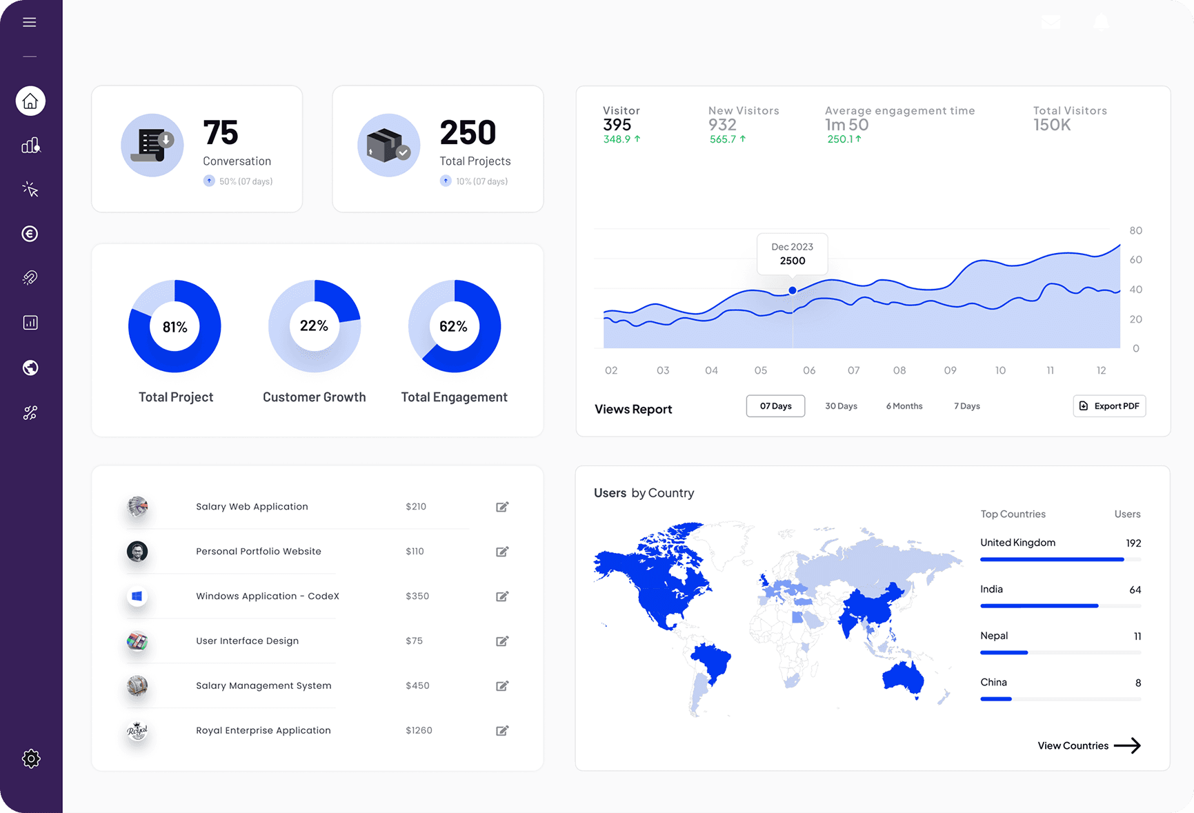 Website strategy dashboard